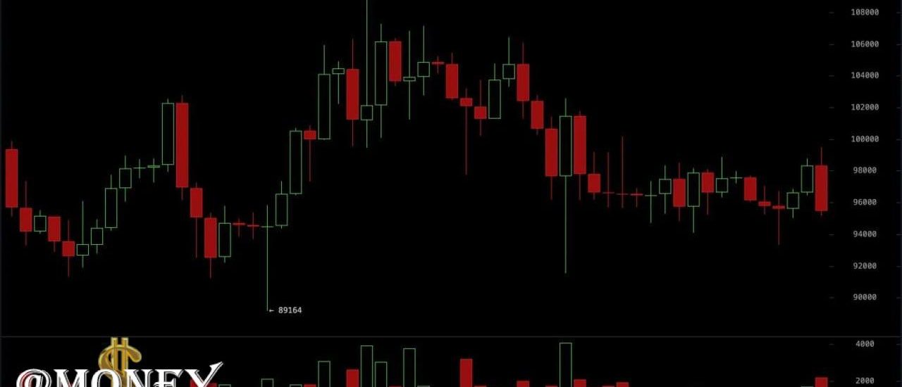 On February 21, 2025, Bitcoin dropped