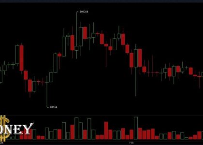 On February 21, 2025, Bitcoin dropped